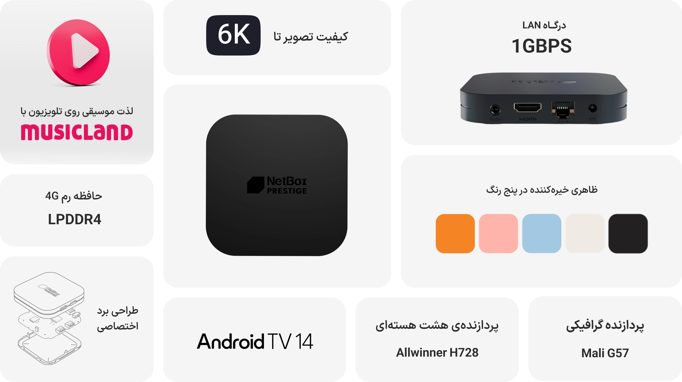 Netbox Prestige Edition Infographic