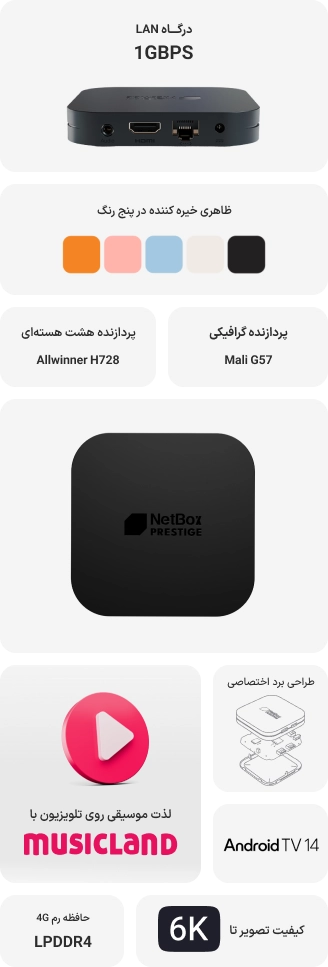 Netbox Prestige Edition Infographic