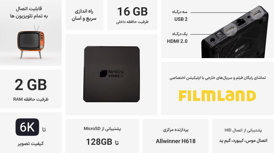 Netbox Shine Infographic